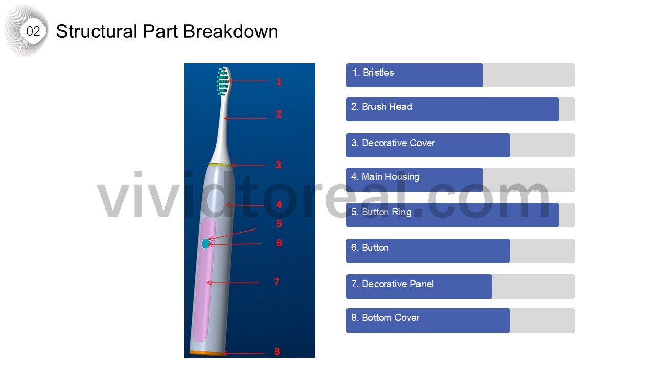 Structural Part Breakdown